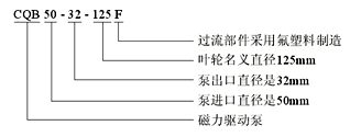 CQB-F系列氟塑料磁力泵